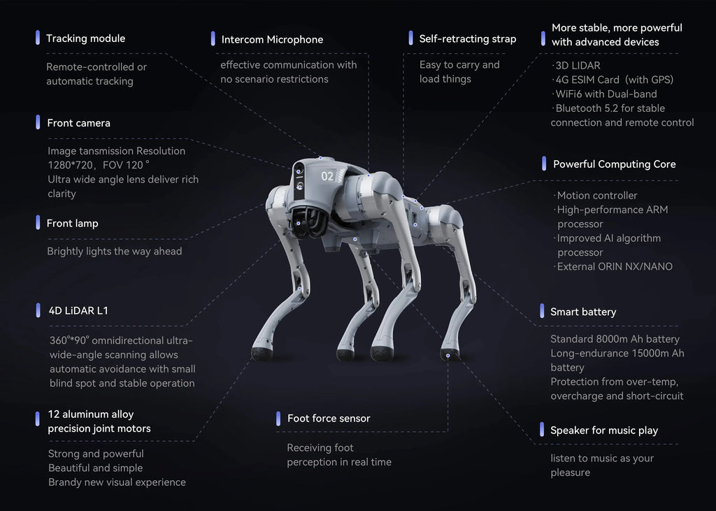 Unitree Go2 AI Quadruped Robot Dog | Autonomous Inspection, Research & Education