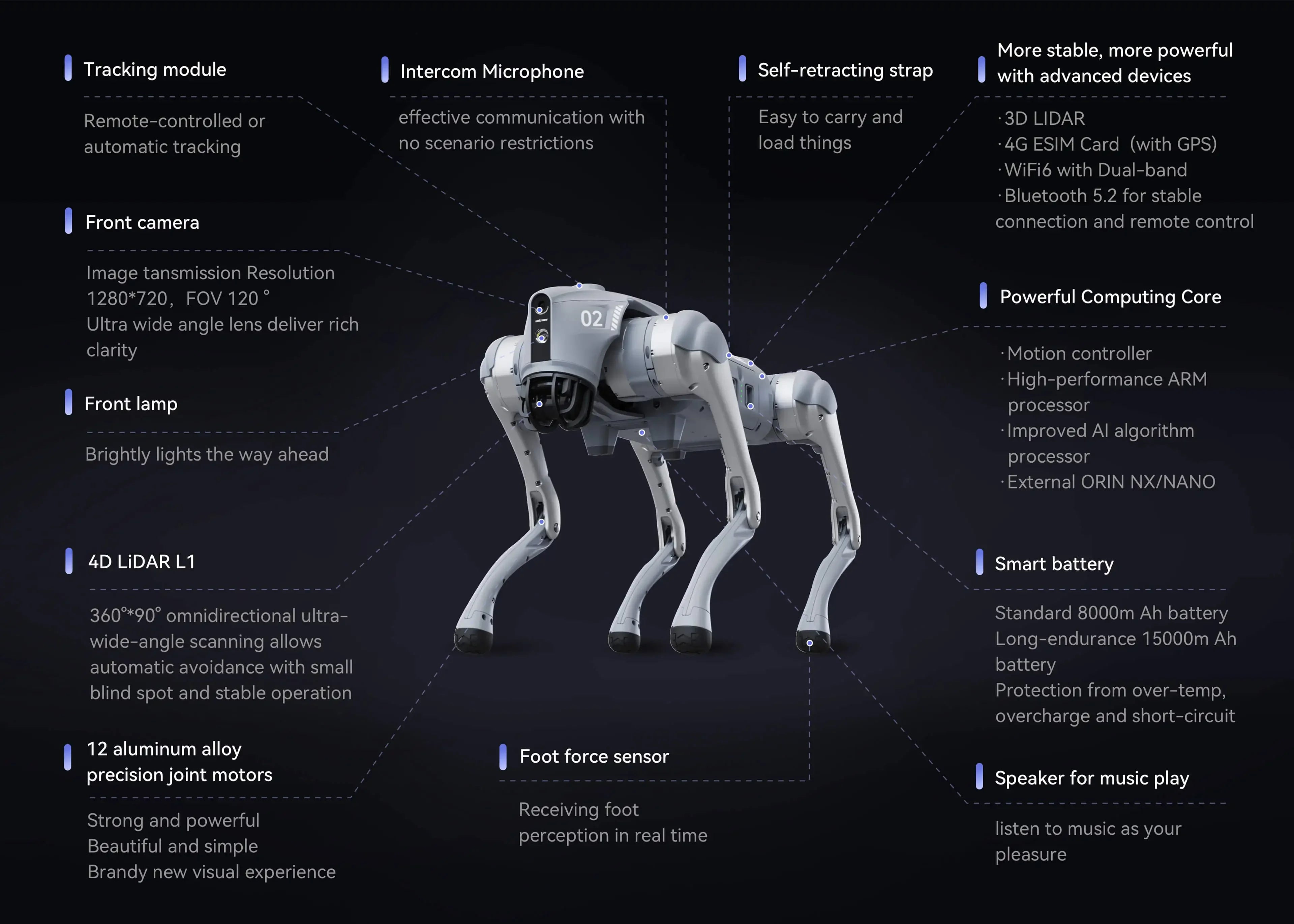 Unitree Go2 AI Quadruped Robot Dog | Autonomous Inspection, Research & Education